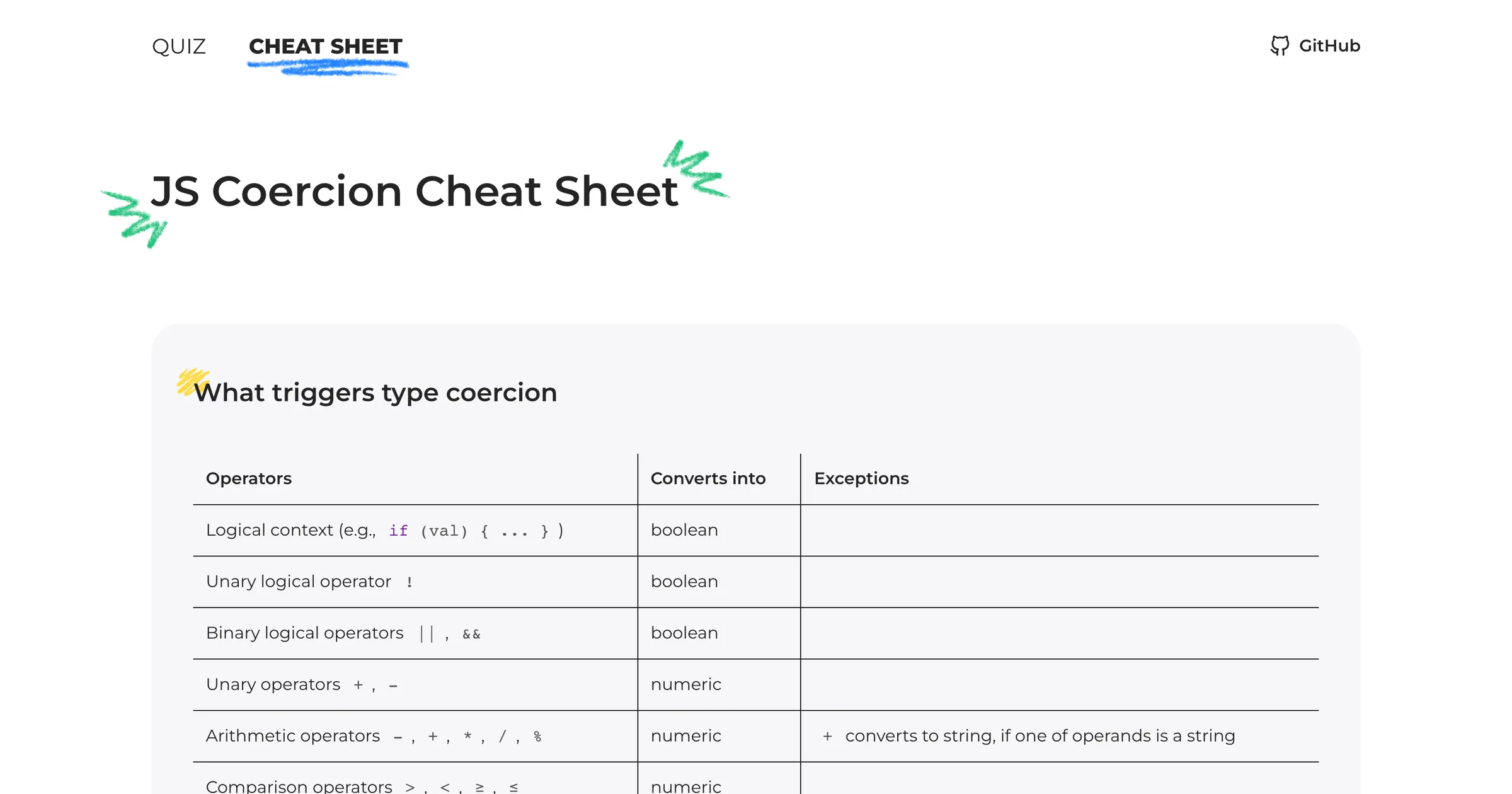 JS Type Coercion Quiz screenshot