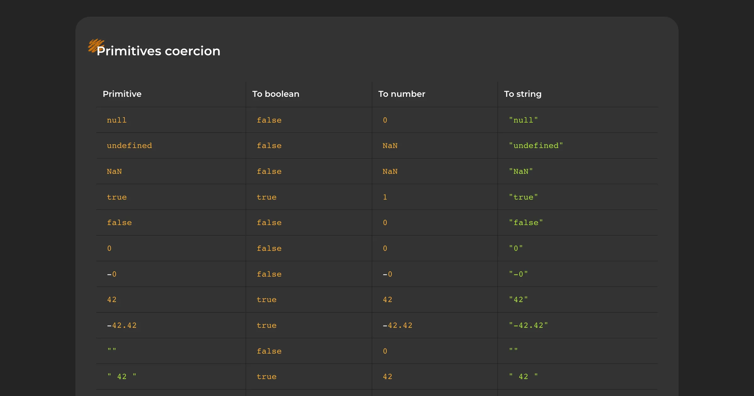 JS Type Coercion Quiz screenshot